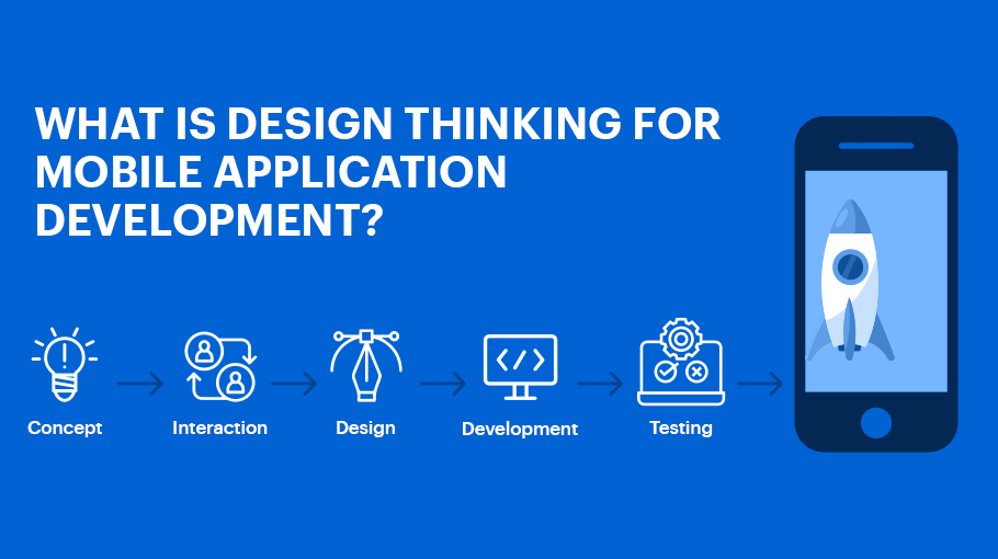 What is Design Thinking for Mobile Application Development