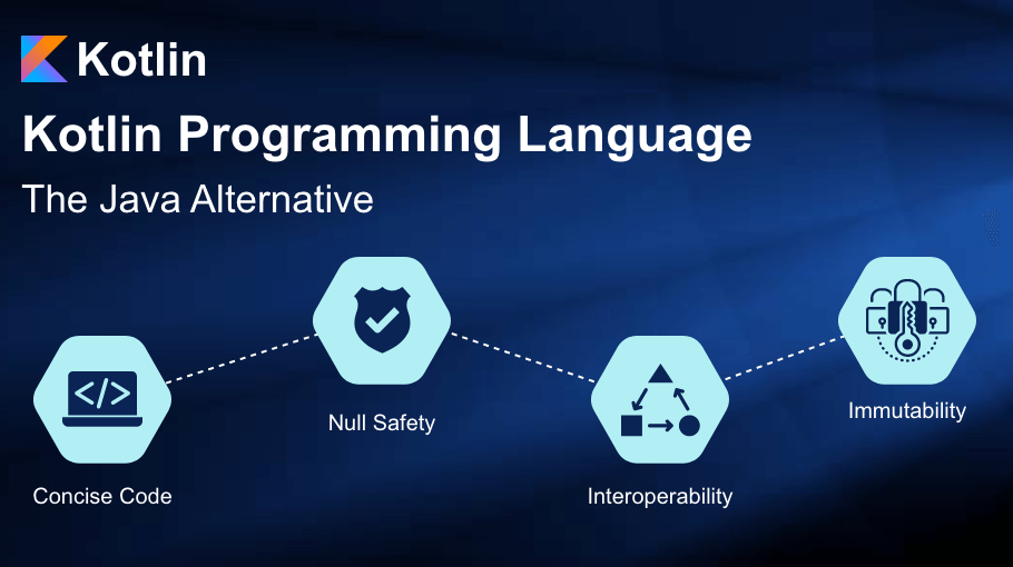 What is Kotlin Programming Language