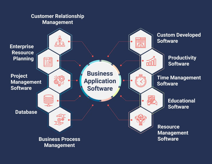 Business Application Software