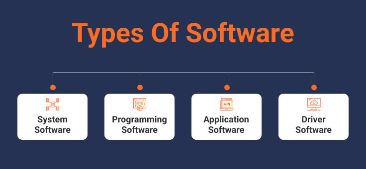 4 types of software