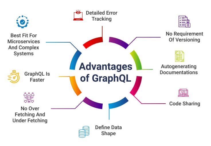 Advantages of GraphQL
