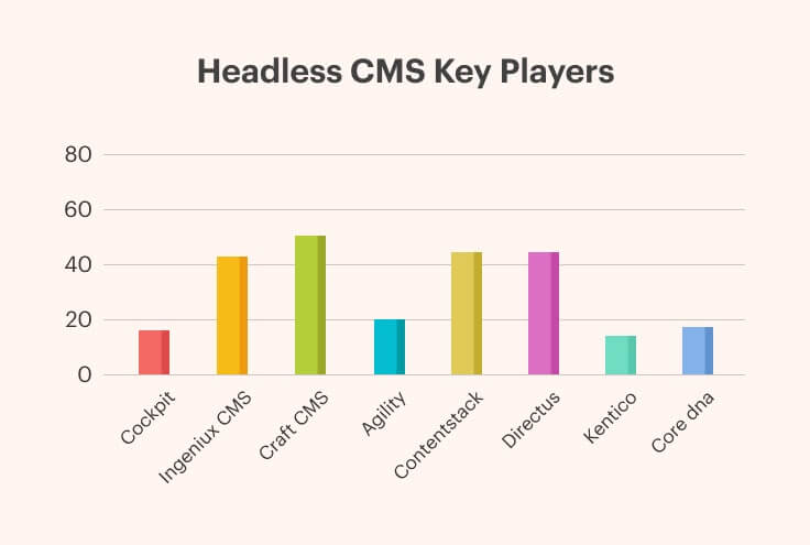 Impact of COVID-19 on Headless CMS adoption