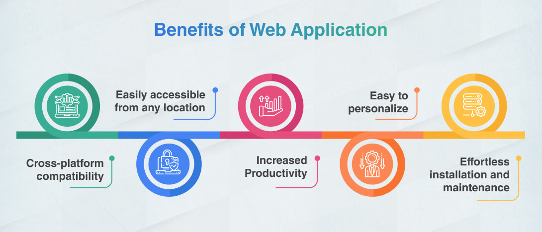 benefits of web application