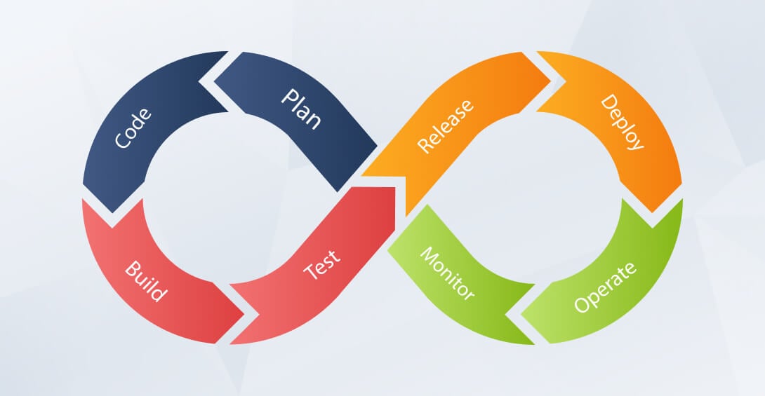 continuous testing process 