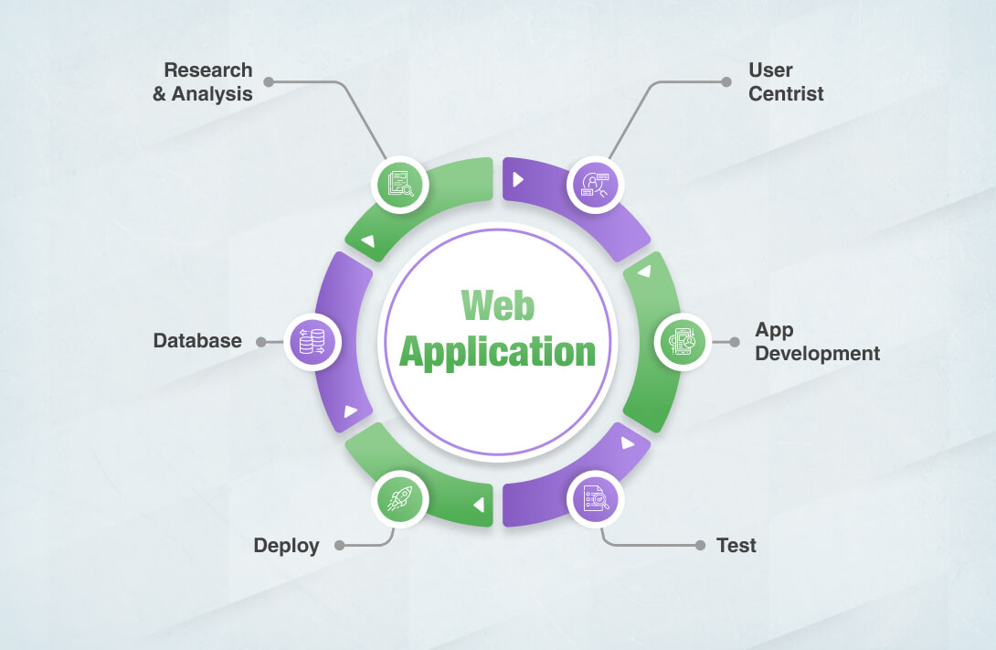 what is web application 