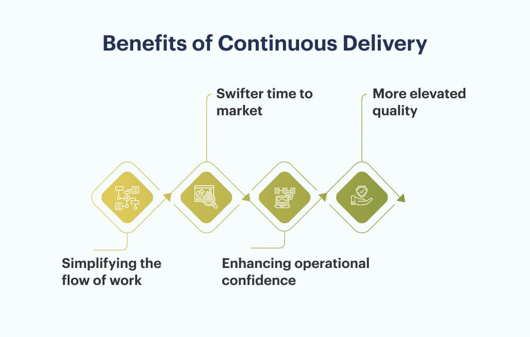 Benefits of continuous delivery