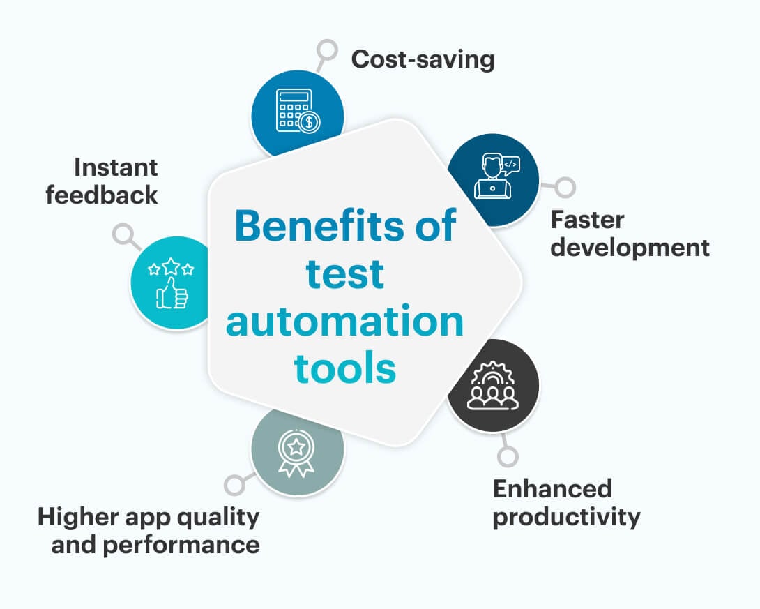 Benefits of test automation tools