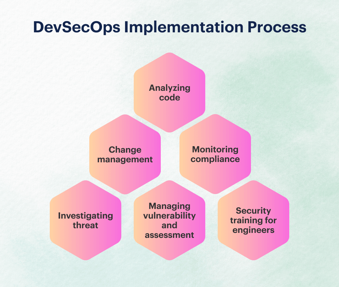 How to implement DevSecOps
