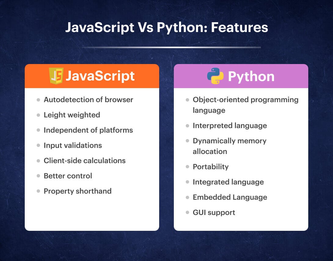 JavaScript Vs Python Features