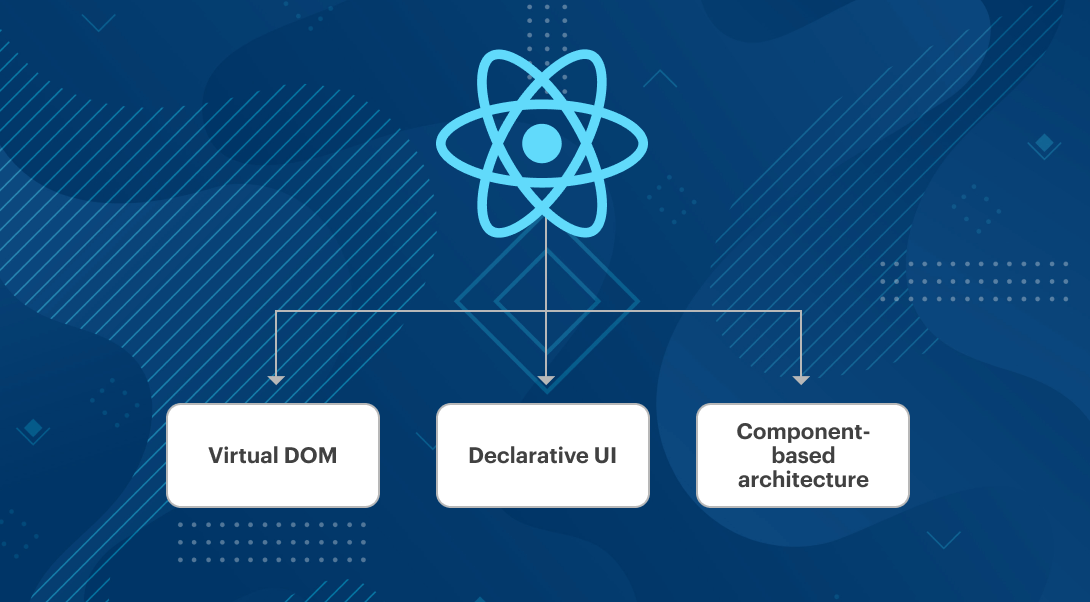 React features