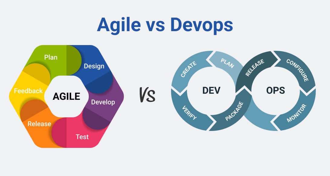 Agile vs Devops