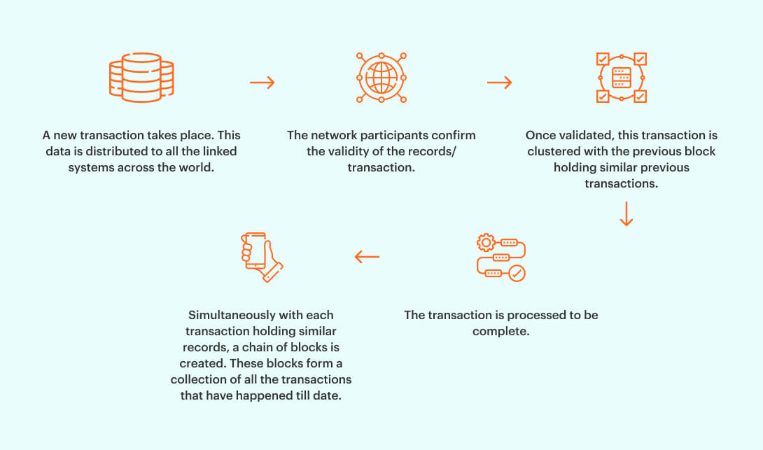 Step-by-Step-process-of-Blockchain