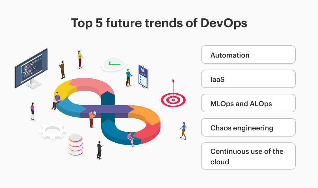 Top 5 future trends of DevOps