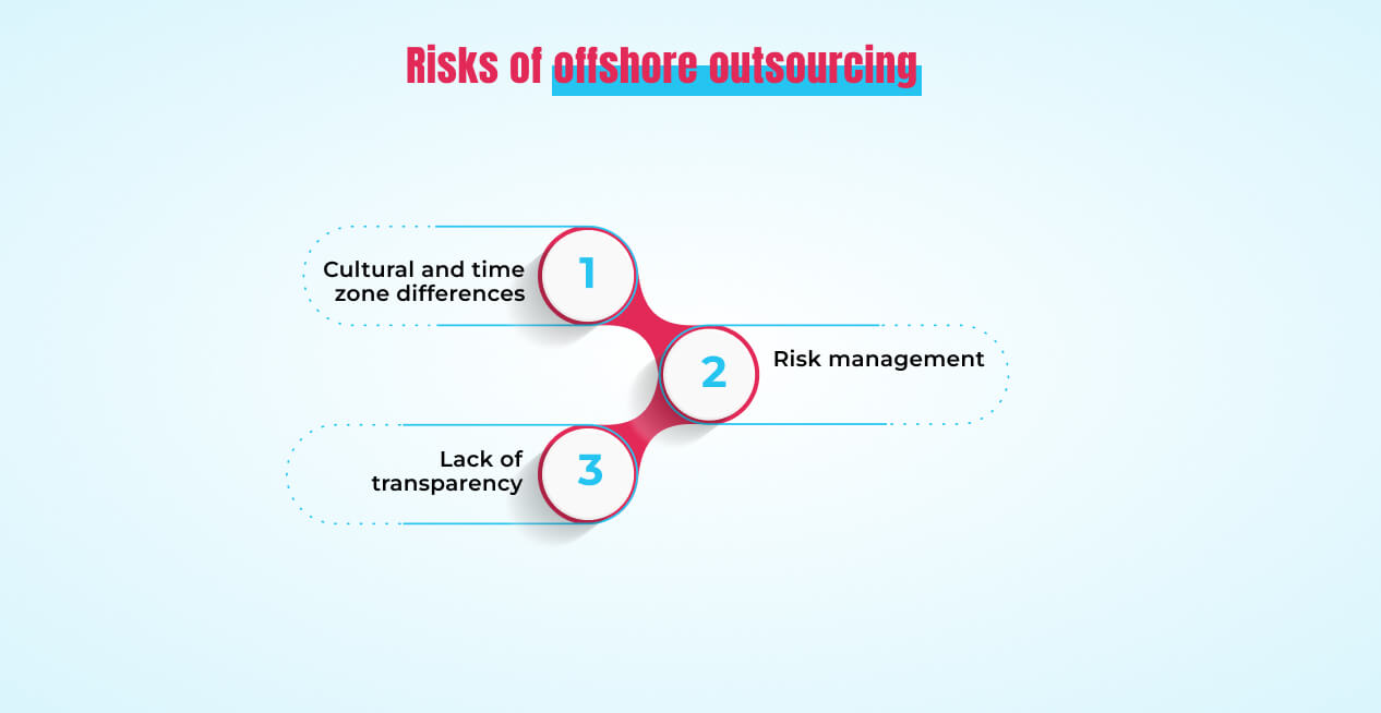 offshore outsourcing Risks