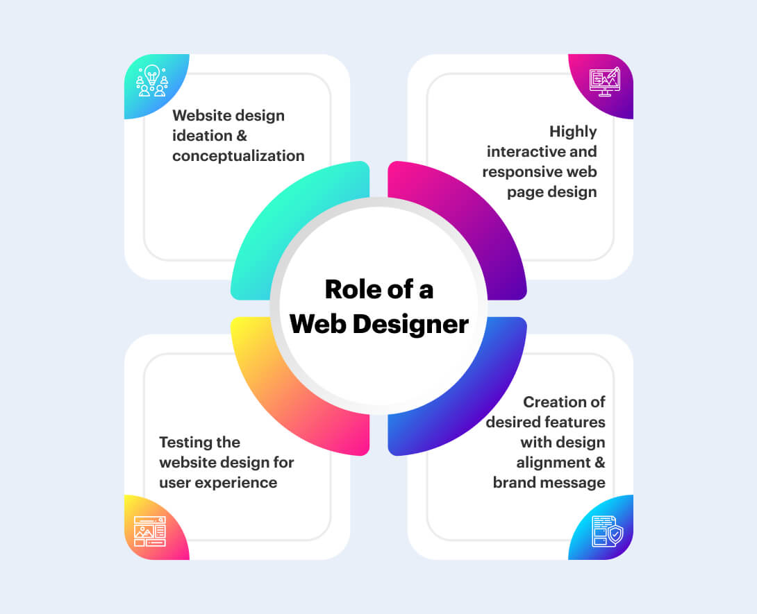 Role of a Web Designer