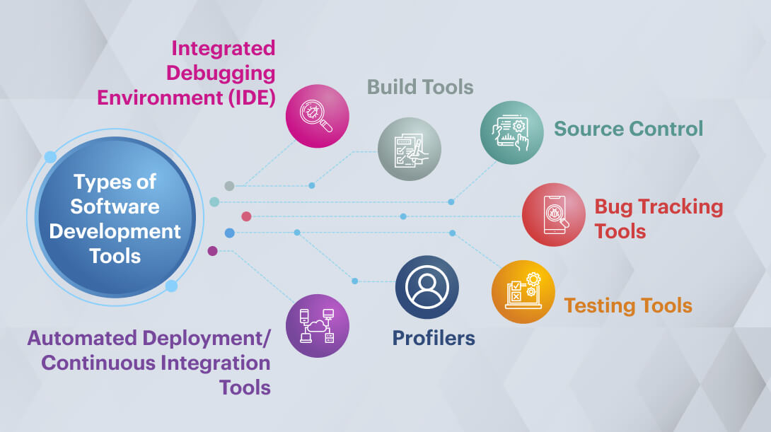 Types of Software Development Tools