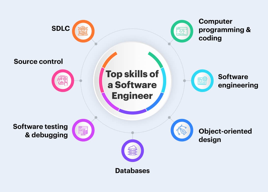 Top skills of a Software Engineer