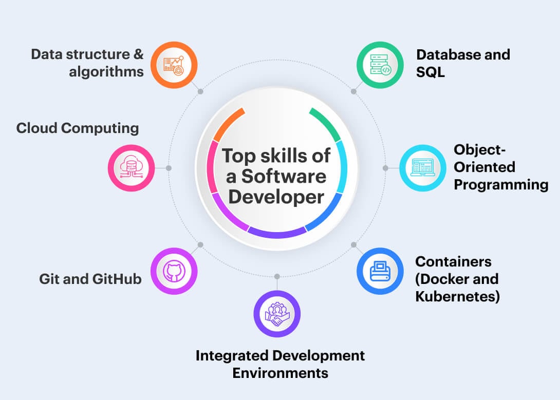 top skills of a software developer