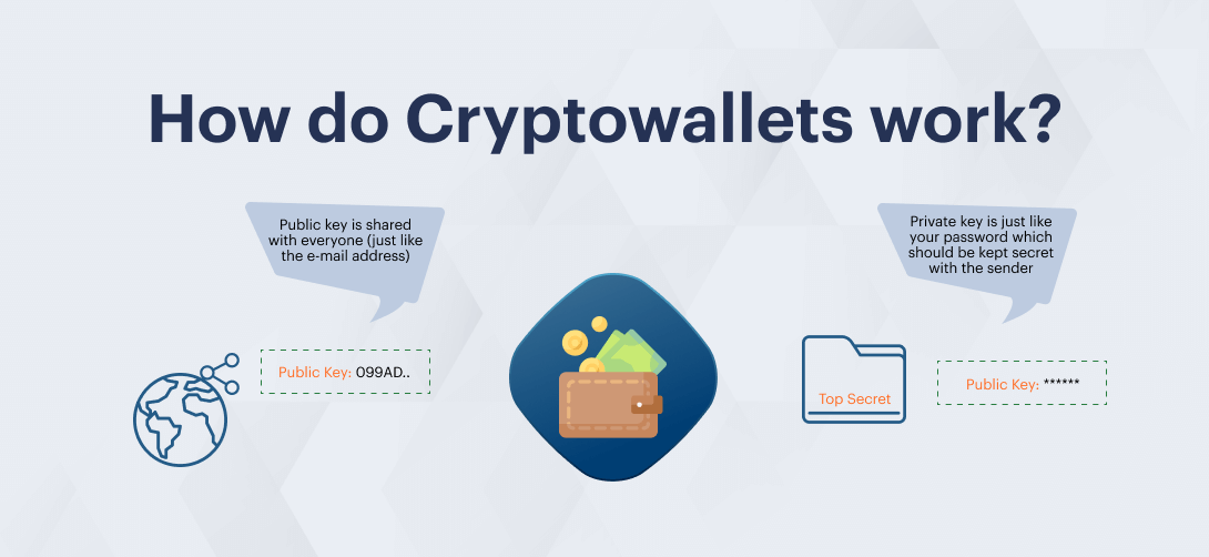 How do Crypto Wallets work