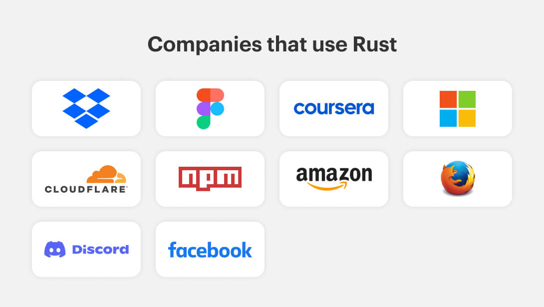 Companies that use Rust