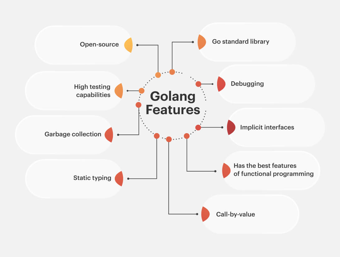 Golang Features