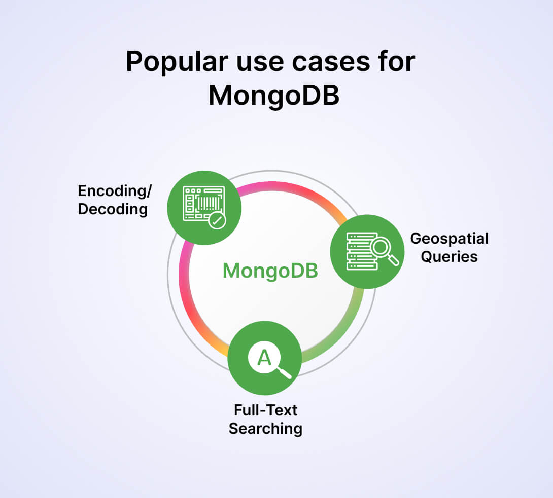 Use cases for MongoDB