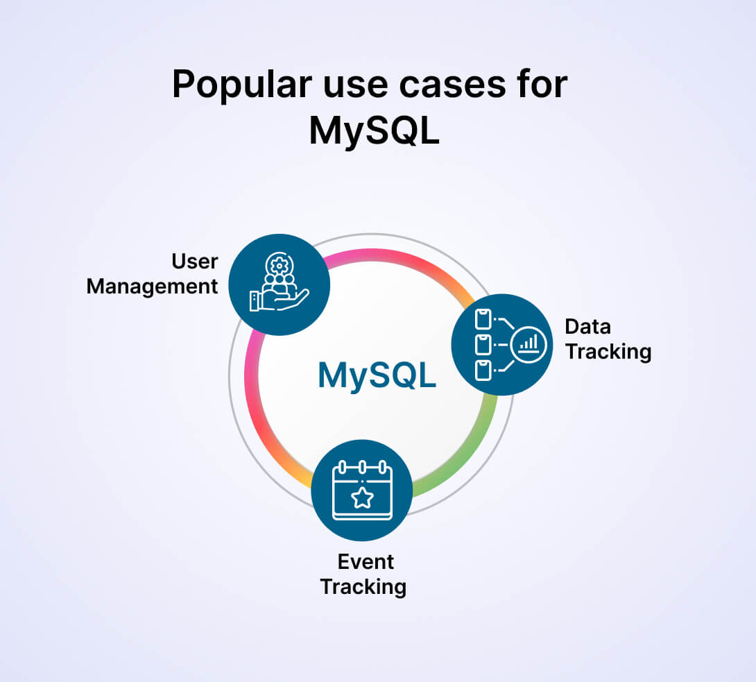 Use cases for MySQL