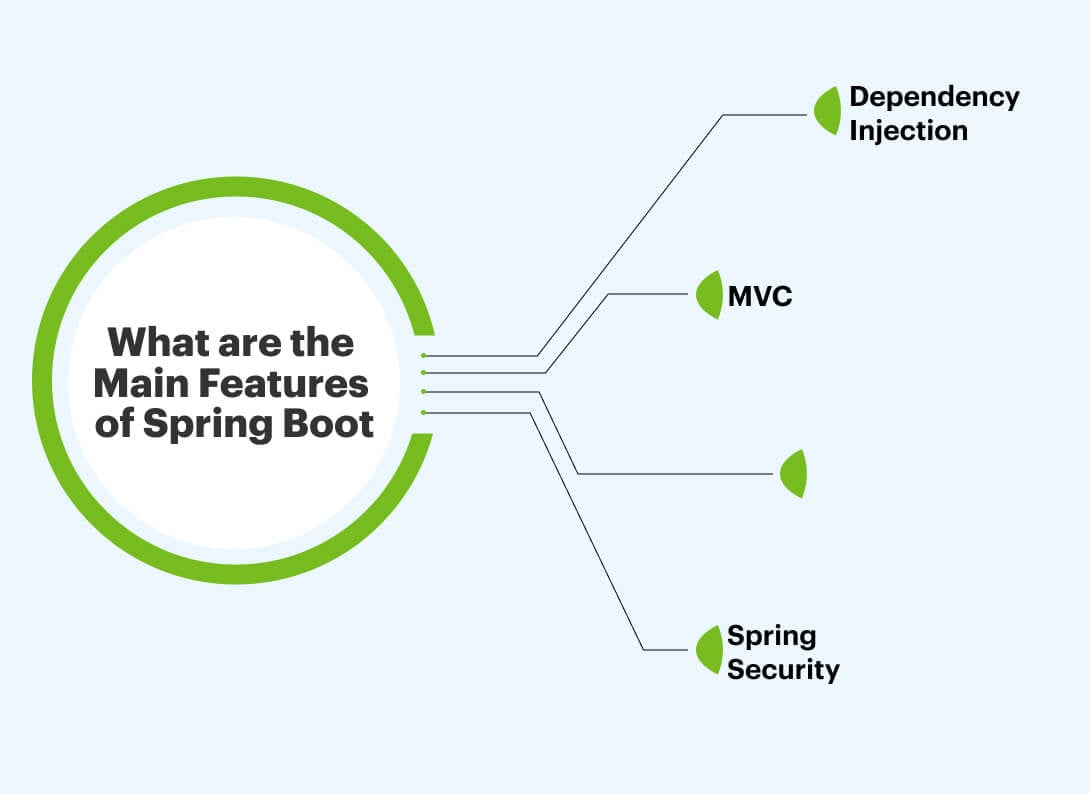 What are the Main Features of Spring boot