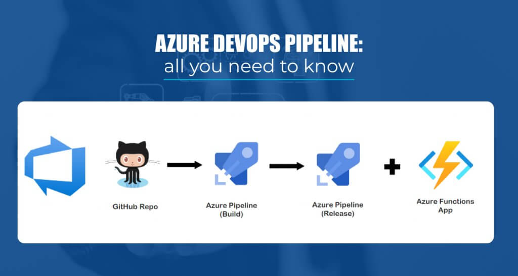 Azure DevOps Pipeline All you need to know