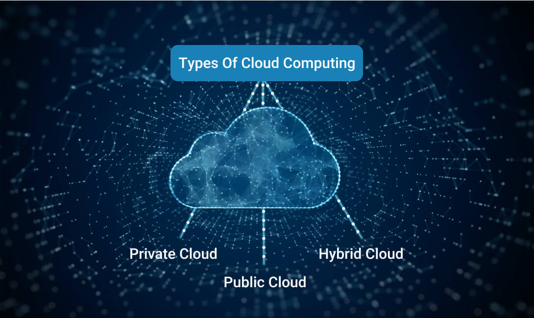 Types of cloud computing