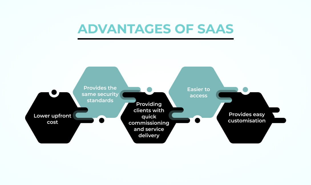 Advantages of SaaS