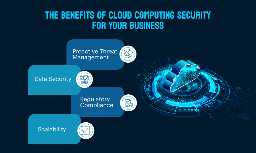 benefits of cloud computing security for your business 