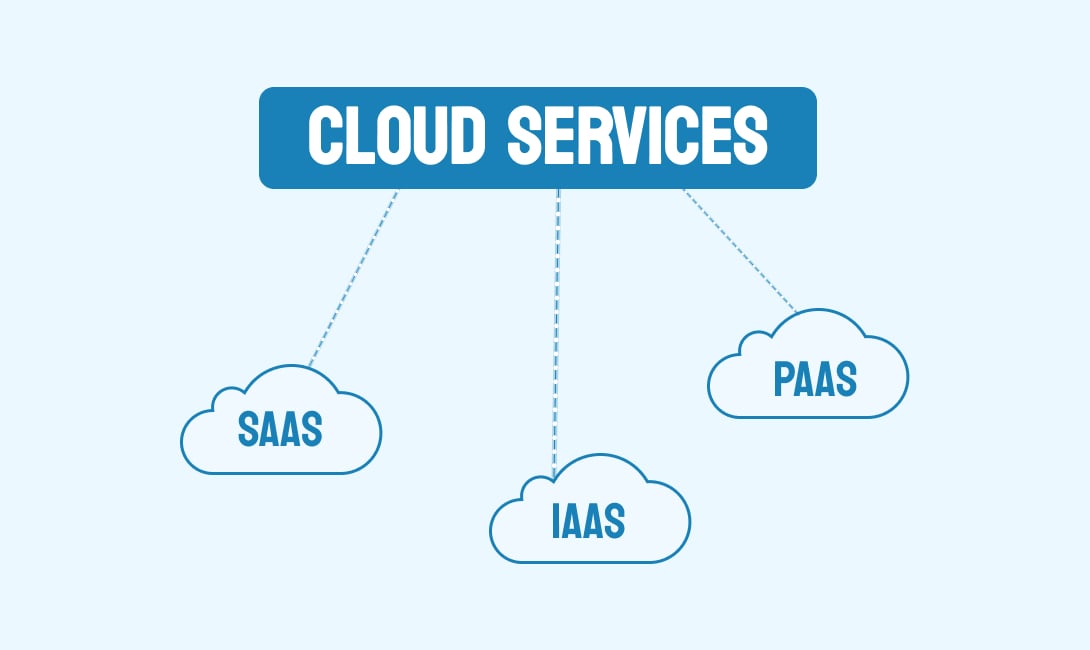 cloud Services