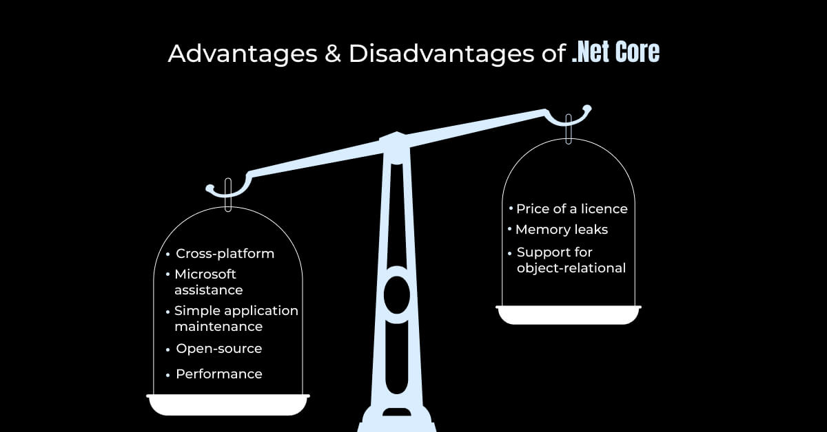 Advantages & Disadvantages of .Net Core
