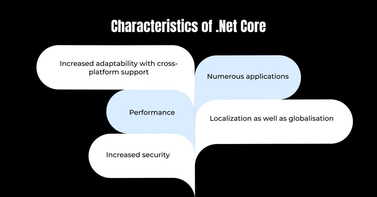 Characteristics of .Net Core