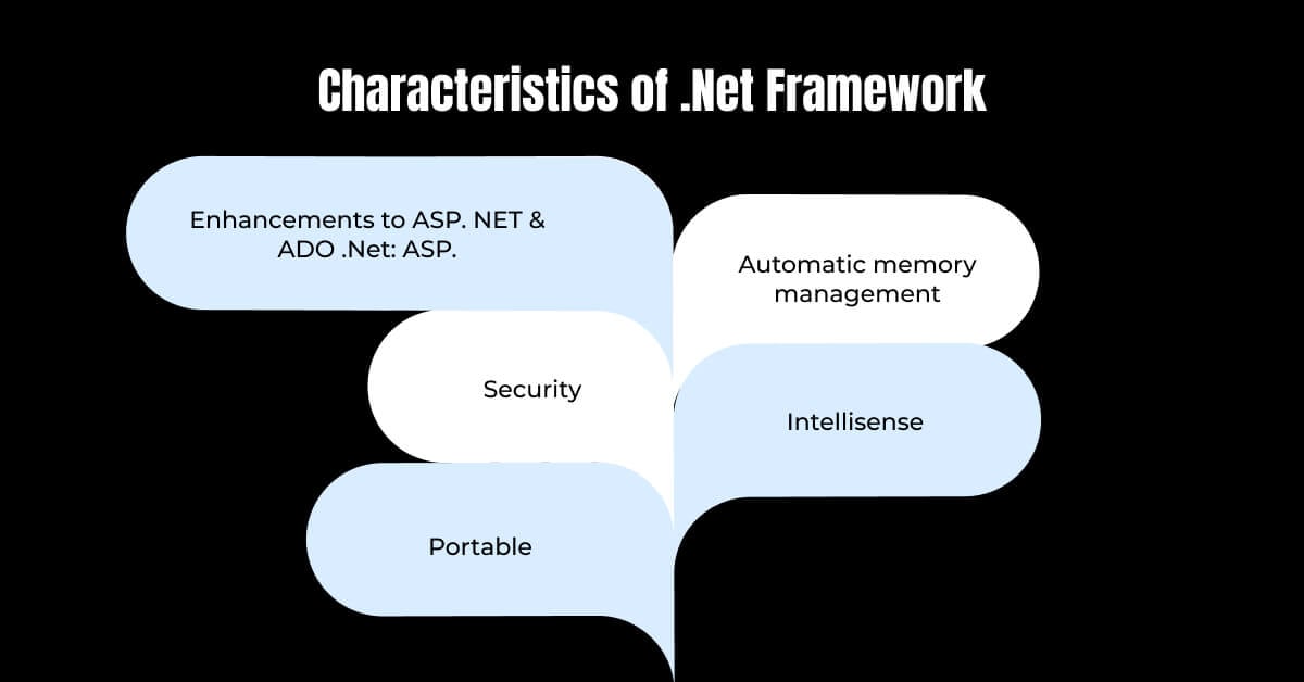 Characteristics of .Net Framework