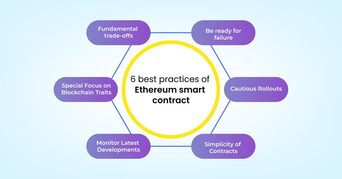 best practices of Ethereum smart contract 