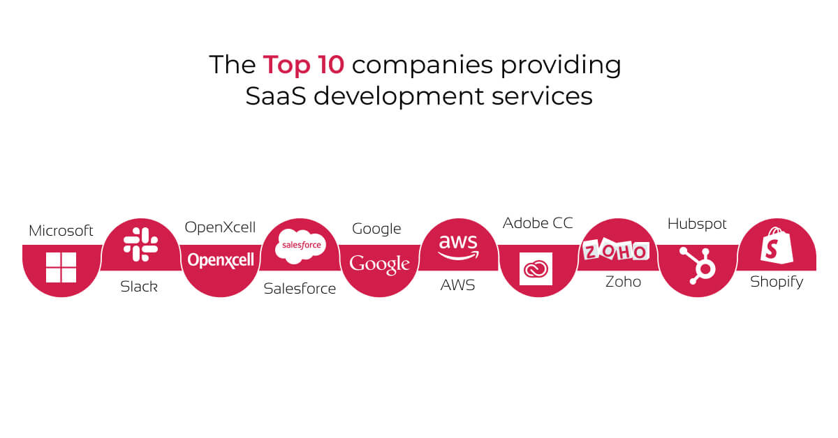 top 10 companies providing SaaS development services 