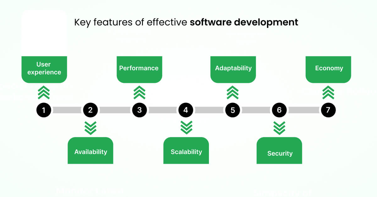 Key features of effective software development 
