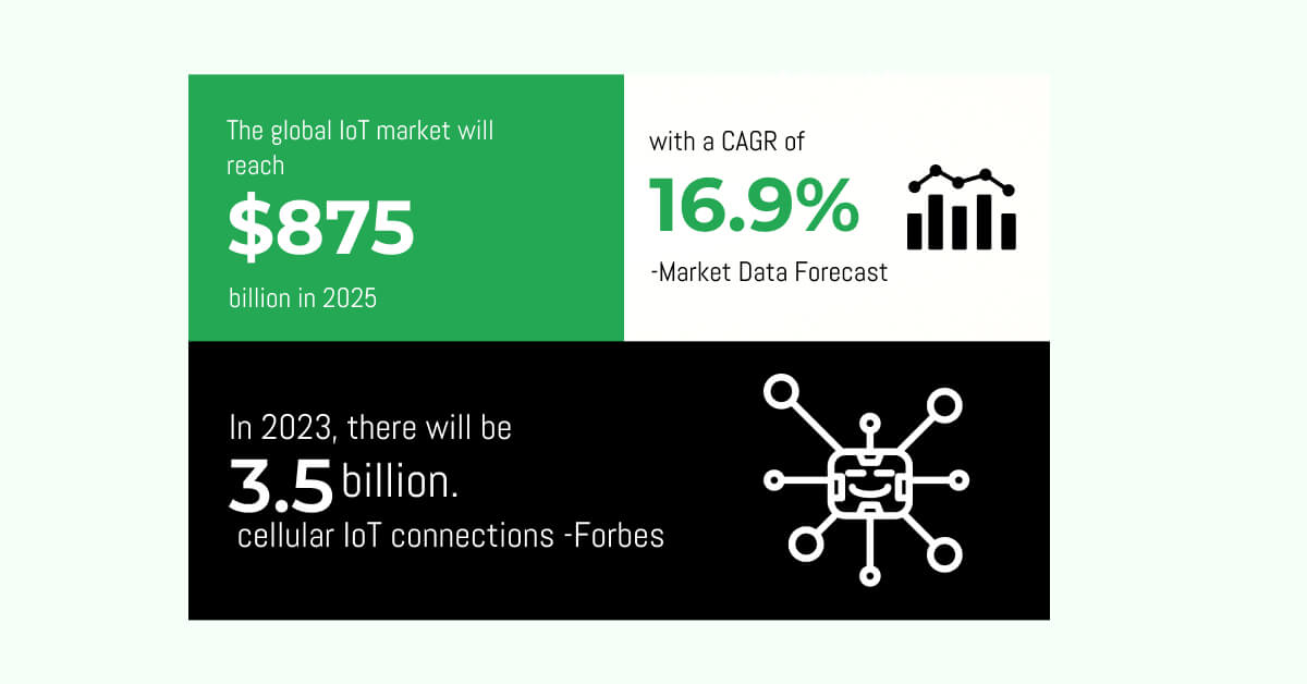 Internet of Things