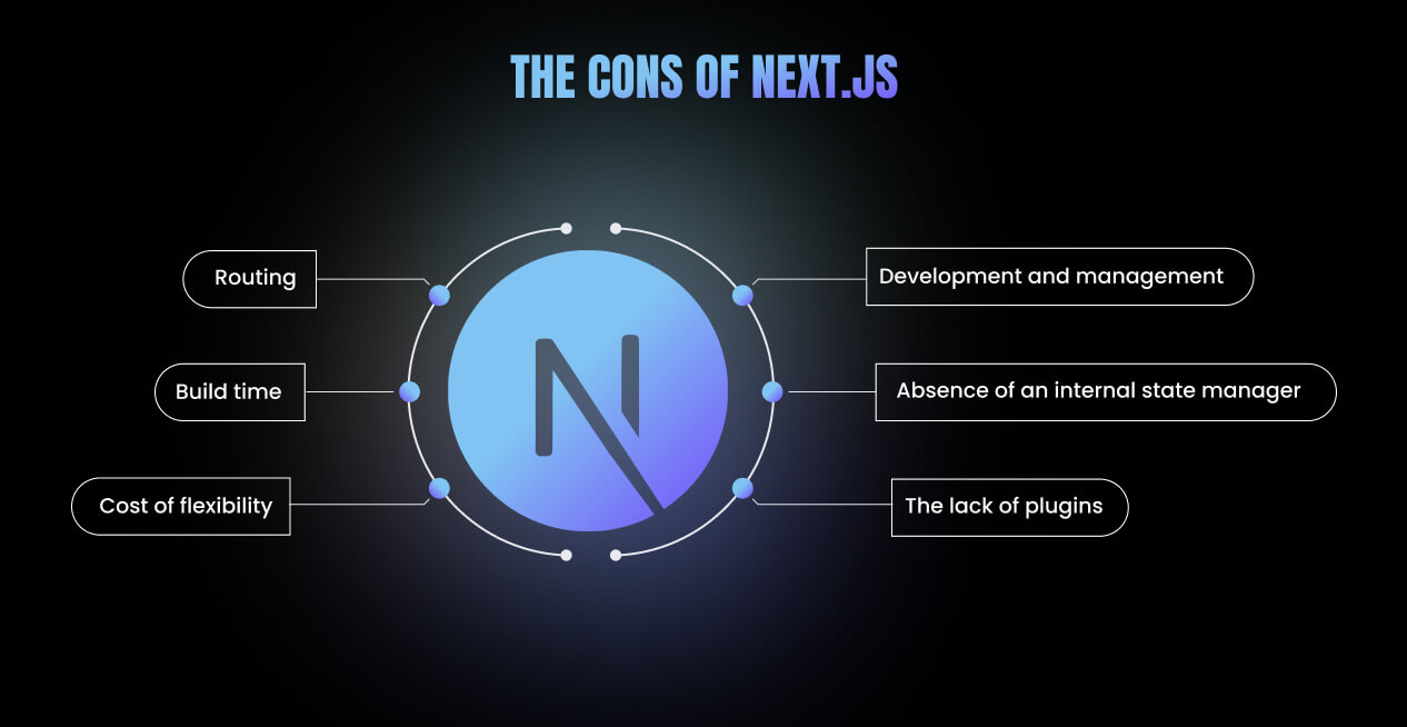 The cons of Next.js 