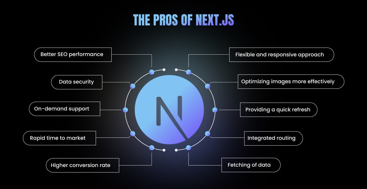 The pros of Next.js