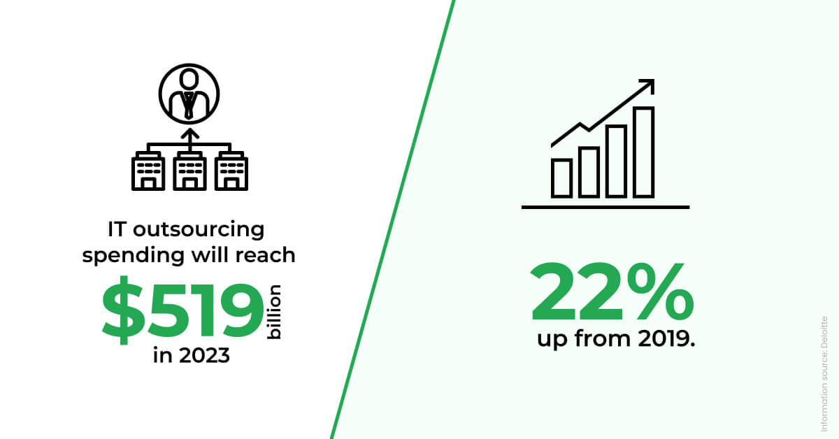 The rise of IT outsourcing