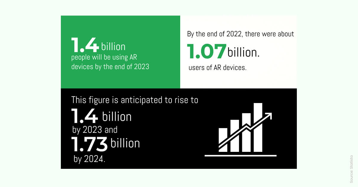 The rise of augmented reality