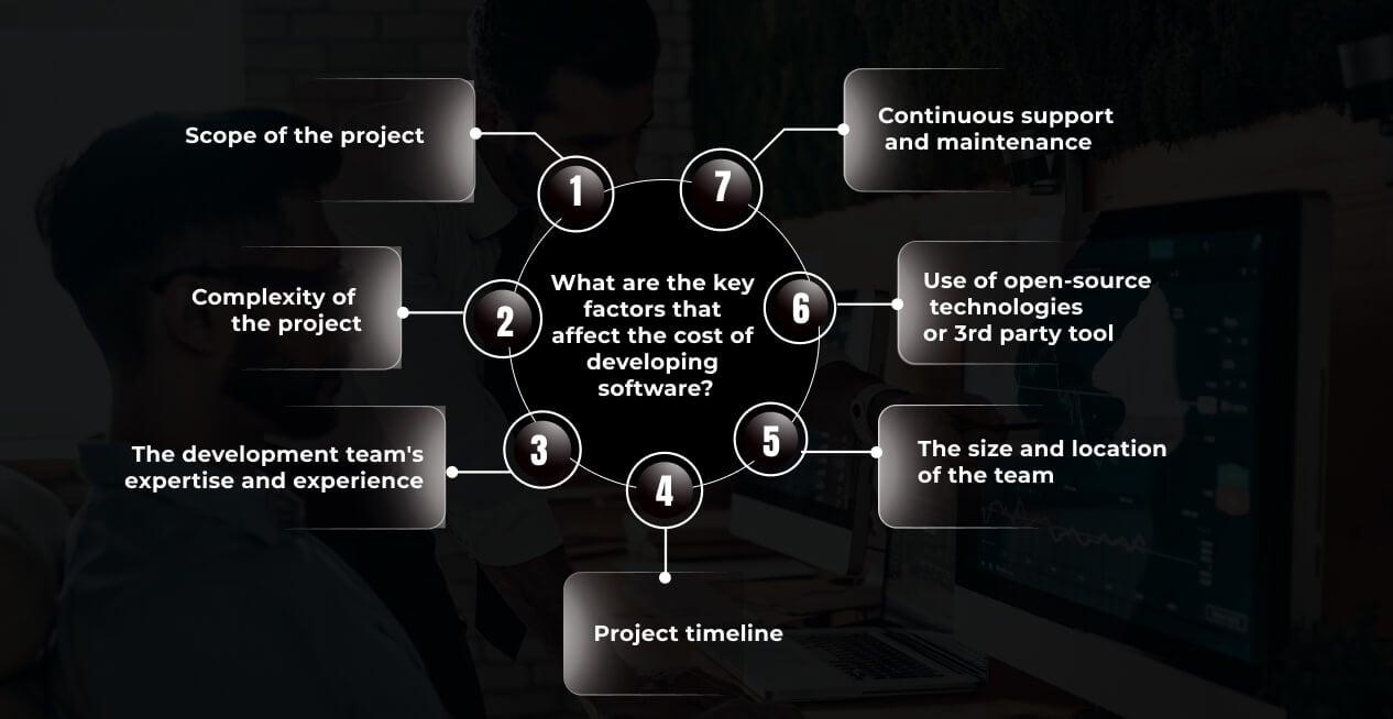 key factors that affect the cost of developing software