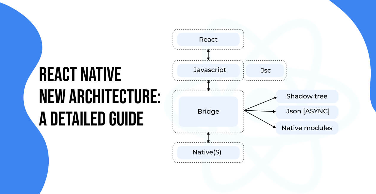 React Native New Architecture