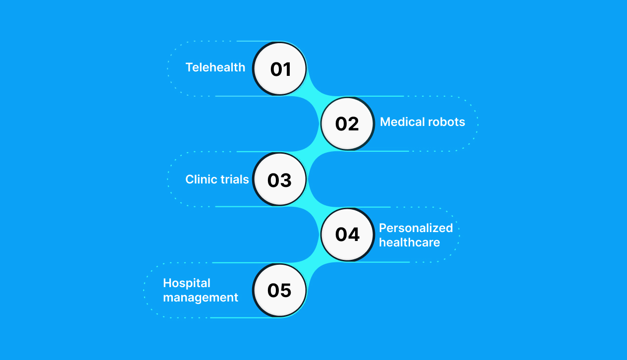 Top 5 emerging trends in AI in Healthcare to look for in 2023