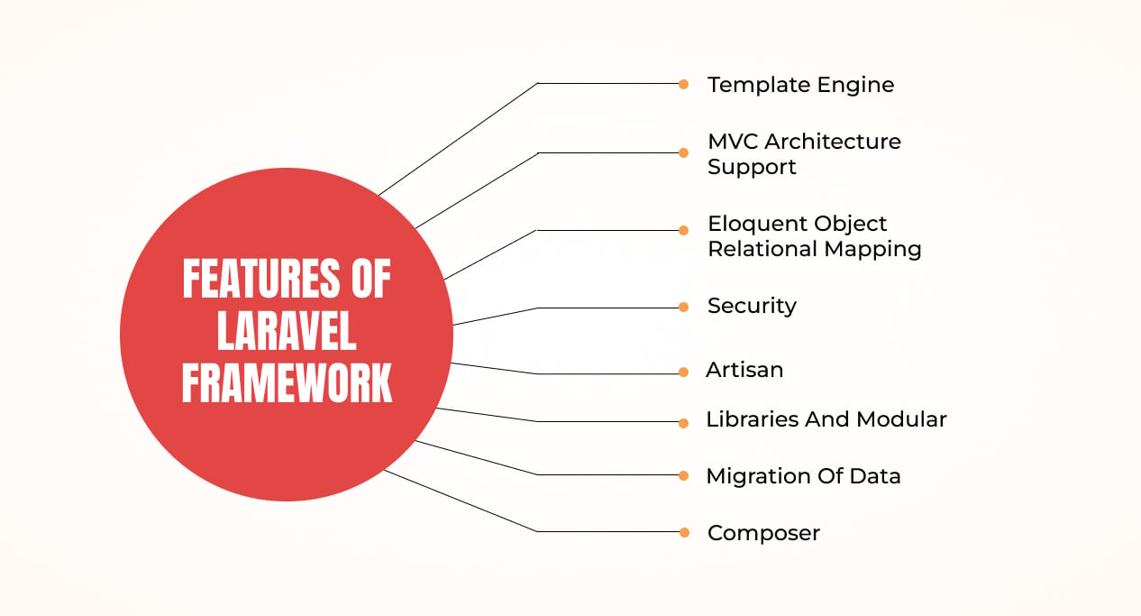 Features of Laravel Framework 