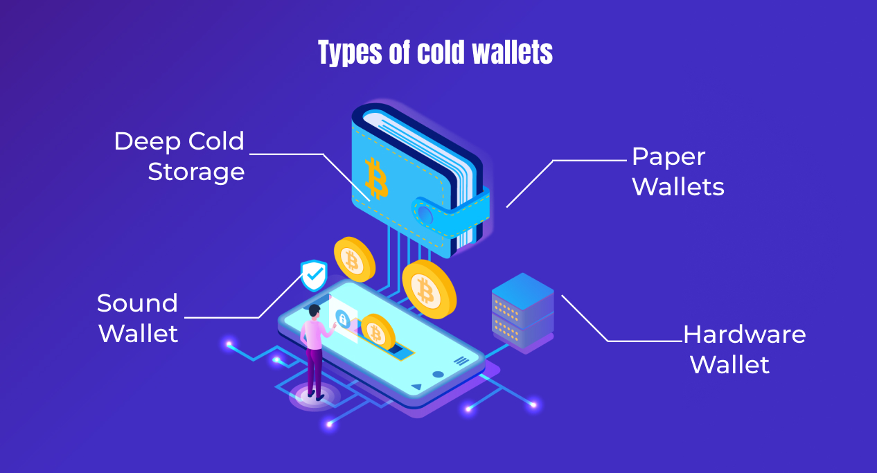 Types of wallet