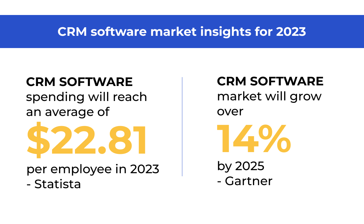 CRM software market insights 2023
